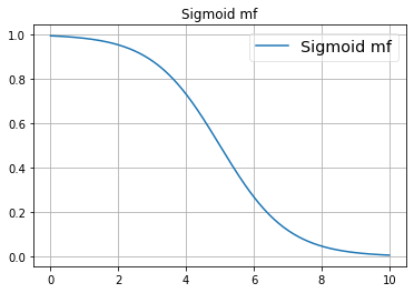 ../_images/notebooks_Membership_functions_13_1.png