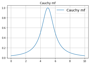 ../_images/notebooks_Membership_functions_17_1.png