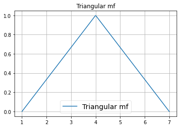 ../_images/notebooks_Membership_functions_3_1.png