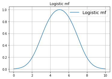 ../_images/notebooks_Membership_functions_9_1.png