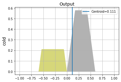 ../_images/notebooks_Shower_Fuzzy_Inference_System_8_1.png
