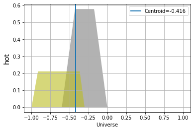 ../_images/notebooks_Shower_Fuzzy_Inference_System_8_2.png