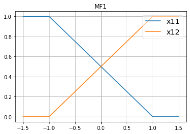 ../_images/notebooks_Sugeno_Fuzzy_Inference_System_3_0.png