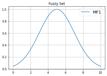 ../_images/notebooks_Tnorm_operators_3_0.png