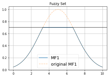 ../_images/notebooks_Tnorm_operators_5_0.png