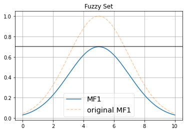 ../_images/notebooks_Tnorm_operators_7_0.png